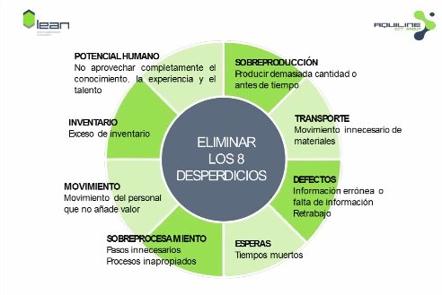 Lean Management en empresas industriales con Dynamics AX. Webinar de 1 hora.