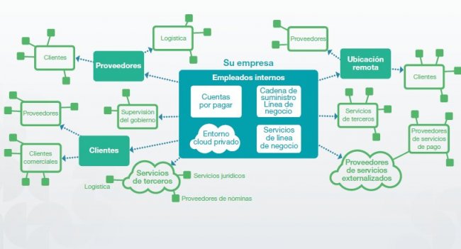 eBook sobre Normas Sectoriales para la comunicación de sistemas informáticos entre empresas