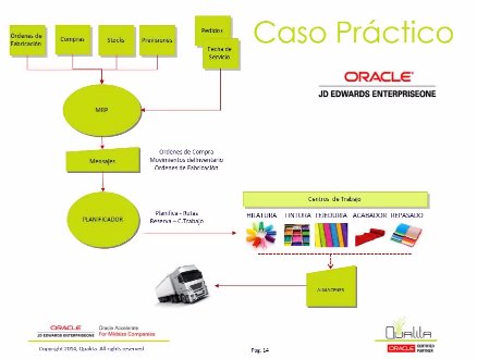 Control de Planta y Producción con Oracle JD Edwards en el Téxtil. Webinar de 45 minutos.