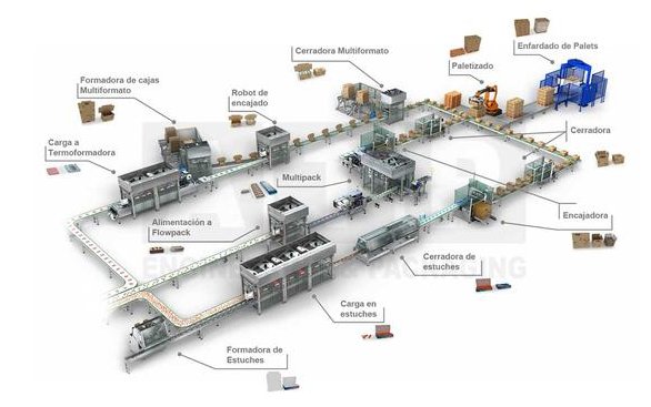 La Pyme española ATP Engineering & Packaging elige abas ERP para mejorar su operativa de negocio