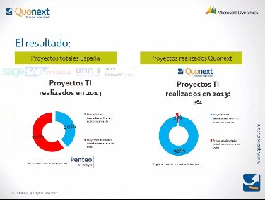 DynFashion, solución ERP para la distribución y venta de productos de moda y confección sobre Microsoft Dynamics NAV. Webinar de 1 hora.