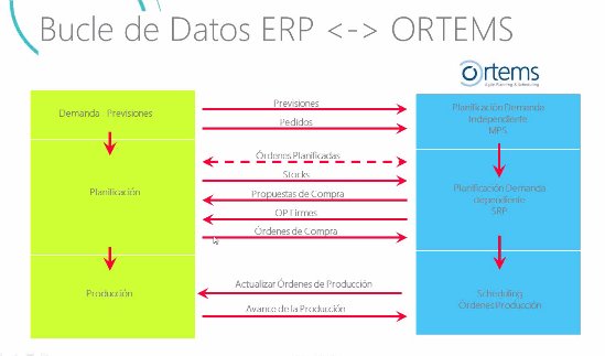 Planificación de la producción en Renolit, fabricante de láminas termoplásticas [Webinar]