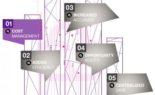 Impacto en Finanzas, Márketing, Operaciones y RRHH del Cloud Híbrido