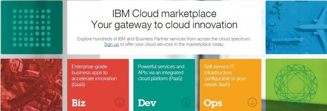 IBM Cloud Marketplace: ¿Para qué sirve? ¿Por qué debería saber qué es? Guía de Recursos en español