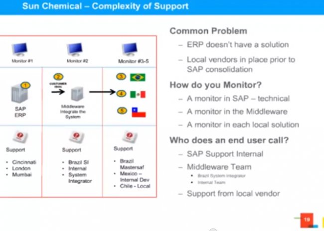 Sun Chemical explica cómo utiliza Invoiceware para cumplir con la factura electrónica en Latam. Webinar en inglés.