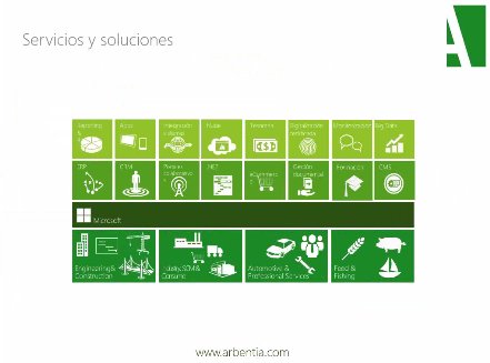 Microsoft Dynamics NAV para Ingeniería y Construcción. Webinar por Arbentia de 1 hora.