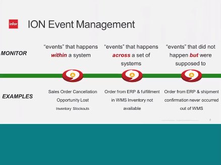Visualización y analítica de datos con Infor BI 10x. Webinar de 40 minutos.