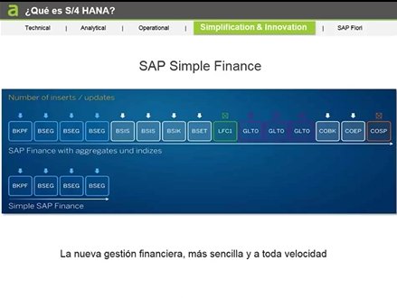 Demo de SAP S/4 Hana. Por Altim. Webinar de 35 minutos.