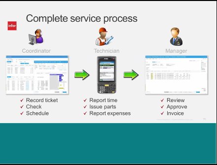 ERP de Infor para Alquiler de Maquinaria y vehículos industriales [Webinar de 40 mnts.]
