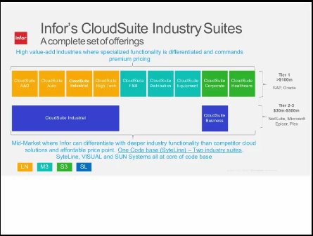 Infor CloudSuite Industrial: ERP para PYME Industrial [Webinar de 1 hora]