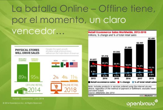 La Plataforma de Comercio de Openbravo y cómo progresar en la Omnicanalidad. Demostración Práctica [Webinar de 1 hora]