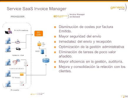 Facturación eléctronica de Generix Group: Ahorre 10 euros por factura [Webinar de 1 hora]