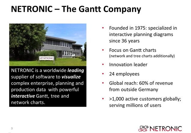 Planificación visual de órdenes de producción en Dynamics NAV con Netronic [Webinar en inglés]