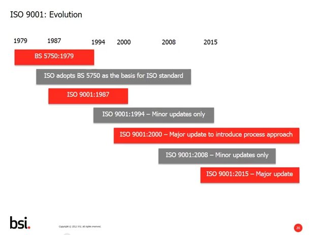 ISO 9001: ¿Por qué necesita un Sistema de Gestión? [Webinar en Inglés]