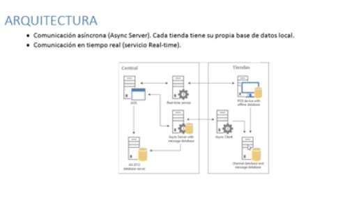 Microsoft Dynamics AX para Retail. Intro y demo. [Webinar de 50 mnts.]