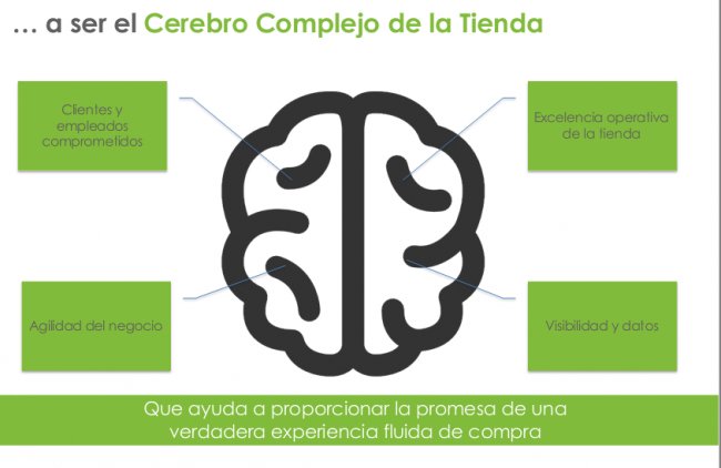 Del click al ladrillo: por qué las tiendas físicas tienen más importancia que nunca [Webinar de 40 mnts.]