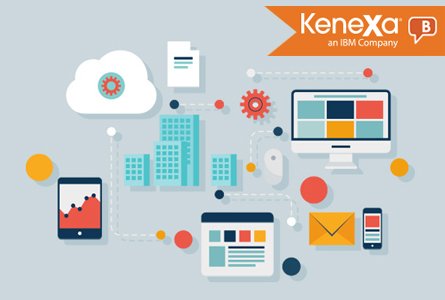 Kenexa Talent Suite Solutions [Hoja de Producto]