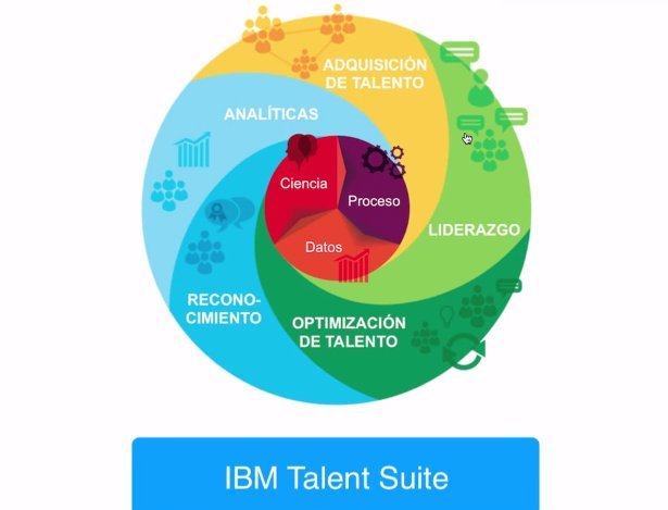 Introducción a IBM Kenexa Talent Suite. Por Luis Sánchez Acera. [Breve screencast en español]