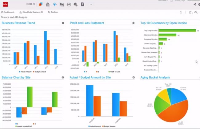 Get insight on demand – it doesn’t have to be difficult any more [Webinar en inglés de 50 mnts.]