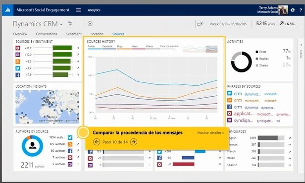 Social Listening sobre tecnología Microsoft y Dynamics CRM [Webinar de una hora]