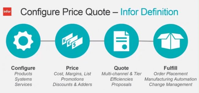 Infor Configure Price Quote. ¿Cual es el ROI? [Webinar de 42 mnts.]