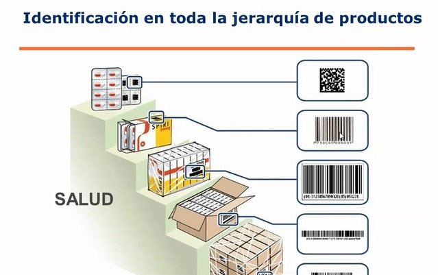 Software y hardware para la Trazabilidad de Alimentos [4 horas de Webinars]