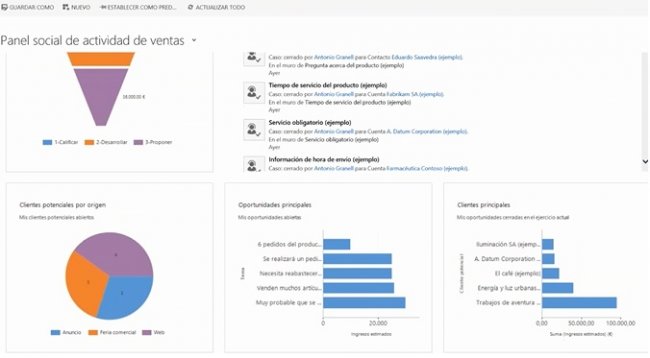 Reinnovando la productividad de los objetivos de venta con Microsoft Dynamics CRM 2016 [Webinar de una hora]