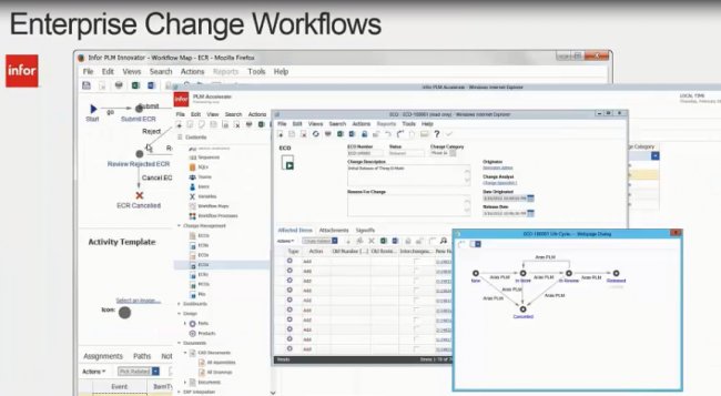 Infor PLM Accelerate: 5 maneras de acelarar el “Time to market” en la industria Discreta [Webinar de 30 mnts.]