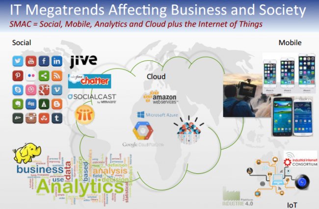 Internet de las cosas: ¿Cómo se relaciona con PLM? [Webinar en inglés]