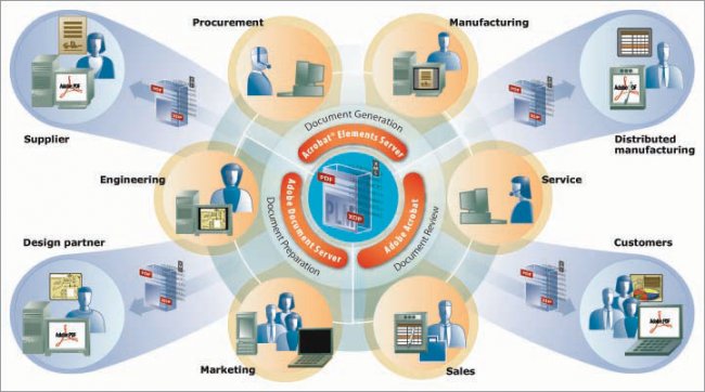 Guía de Software PLM para Fabricación discreta, procesos, por pedido y Moda [PDF]