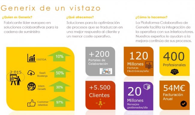 Portal B2B Order2Cash, Compras, Facturas y SCM. Intro y demo. Por Generix Group [Webinar de 80 mnts]