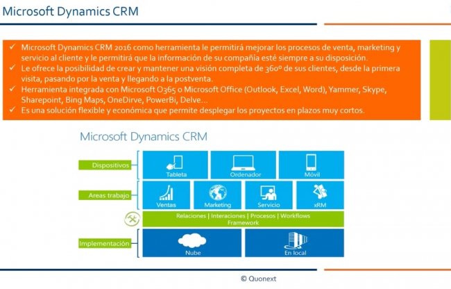 Microsoft Dynamics CRM 2016. Intro y demo [Webinar de 60 mnts]