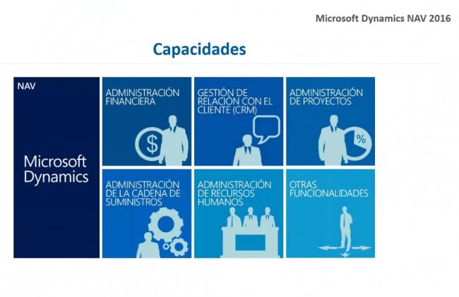 Microsoft Dynamics NAV, una solución versátil que se adapta a sus procesos de negocio [Webinar de 1 hora]