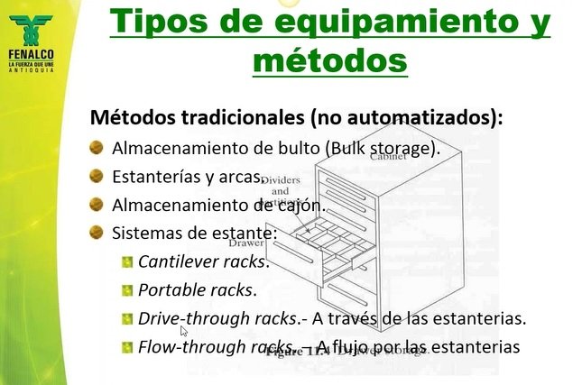 Sistemas, Tecnicas y Equipos de Almacenamiento [Webinar de 50 mnts.]