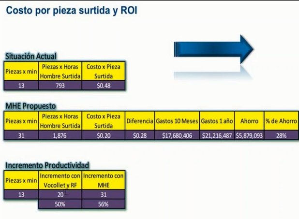 Planeacion Integrada de Ventas y Operaciones S&OP [Webinar de 50 mnts.]