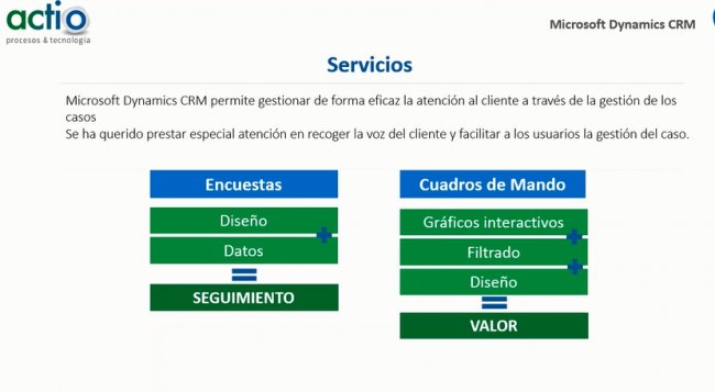 Microsoft Dynamics CRM en el sector del Transporte