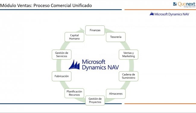 ¿Por qué unir CRM y ERP? El caso de Microsoft Dynamics CRM y NAV 2016 [Webinar de 1 hora]