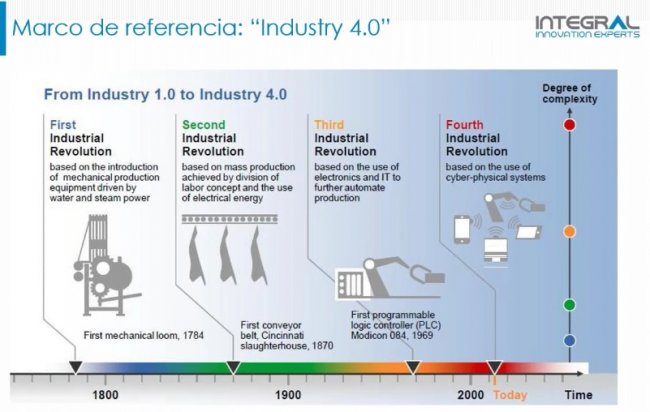 ¿Cómo aplicar PLM en el ámbito industrial? Por Integral PLM Experts [Webinar grabado]