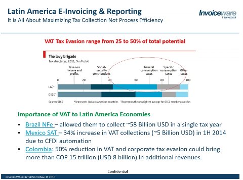 IVA e impuestos electrónicos en Latinoamérica con Invoiceware [Webinar Grabado]
