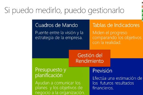 Analítica por dimensiones en Microsoft Dynamics NAV, una herramienta clave para la Dirección Financiera [Webinar de 1 hora]