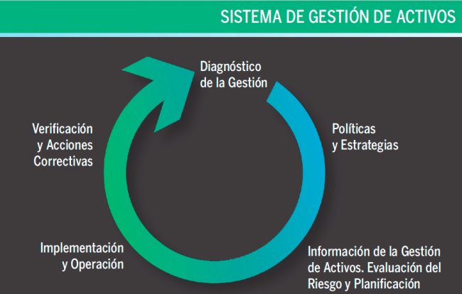 Guía de software EAM (Gestión de Activos)