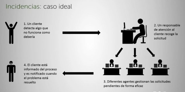 Automatización de procesos en Atención al Cliente y CRM con R2 Docuo [Webinar de 1 hora]