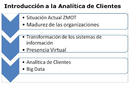 Introducción a la Analítica de Clientes para todos los usuarios [Webinar de 70 mnts.]