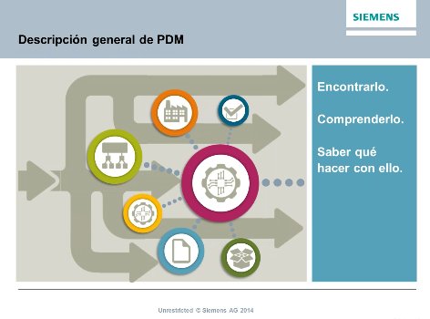 Siemens Teamcenter. Intro y demo. [Webinar de 40 mnts.] 