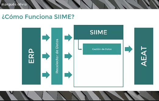SII AEAT: adecue su ERP NAV, AX o Ekon al Suministro inmediato de Información (SII)