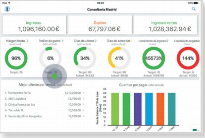 Guía de Software de Contabilidad Online [Por ERP-Spain.com]