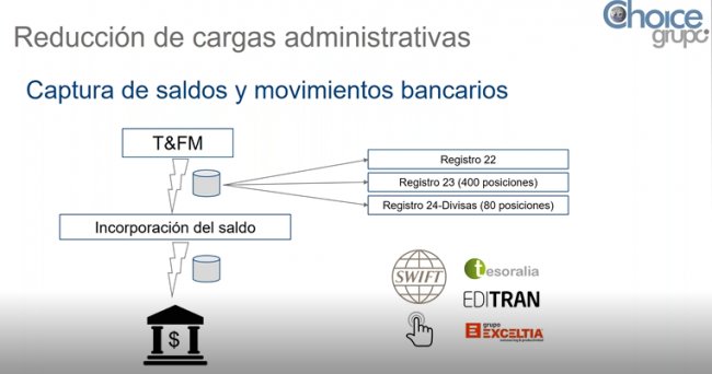 Gestión avanzada de Tesorería con T&FM (Webinar de 50 mnts.)