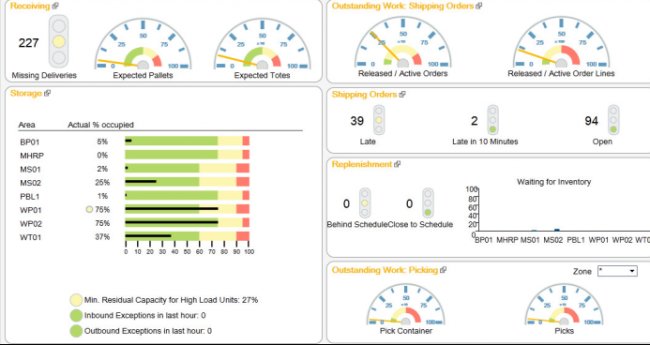 Nueva versión Dematic iQ para automatización de almacenes