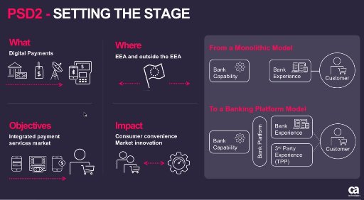 Cumplimiento directiva PSD2 con CA Technologies [Webinar en Español]