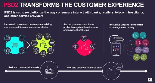 Cumplimiento directiva PSD2 con CA Technologies [Webinar en Español]